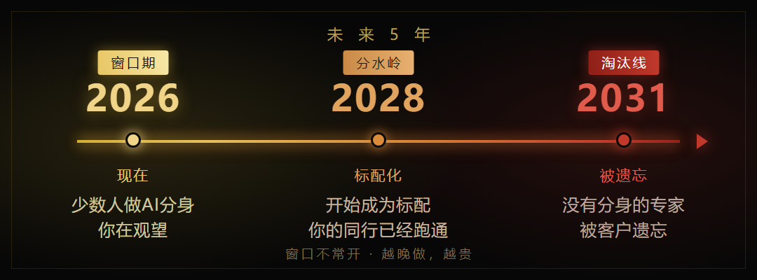 配图4：未来5年时间线（assets/timeline.png）