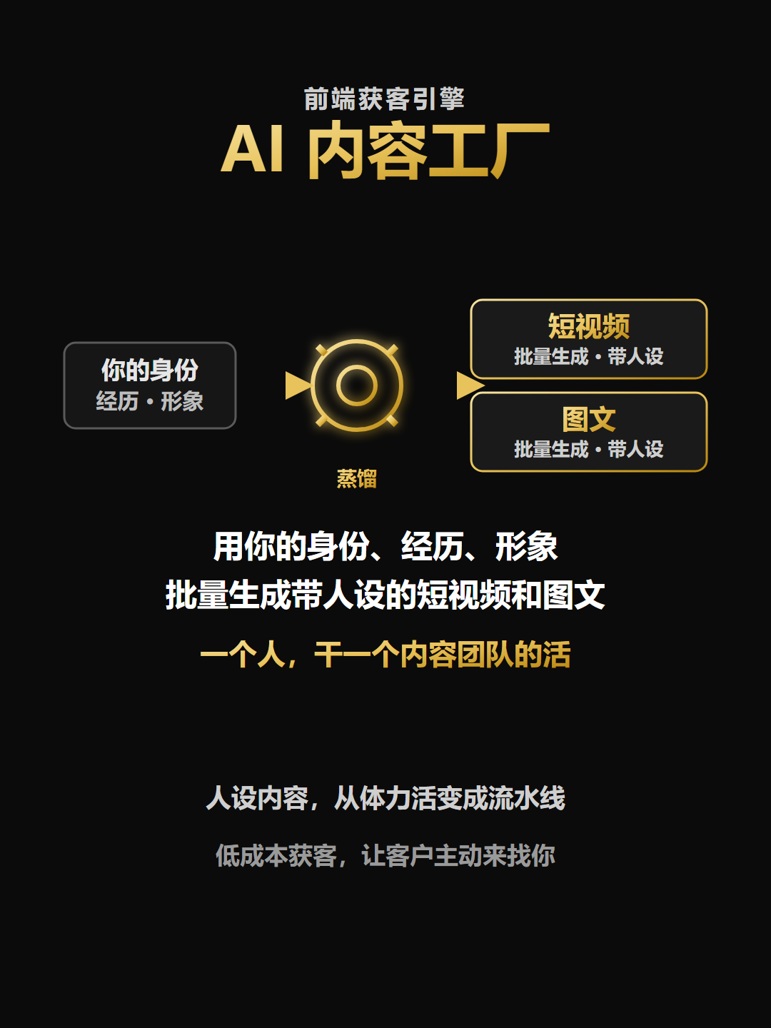 AI内容工厂