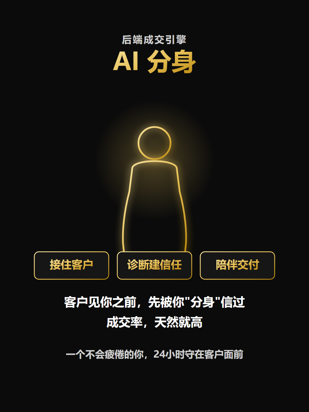 AI分身