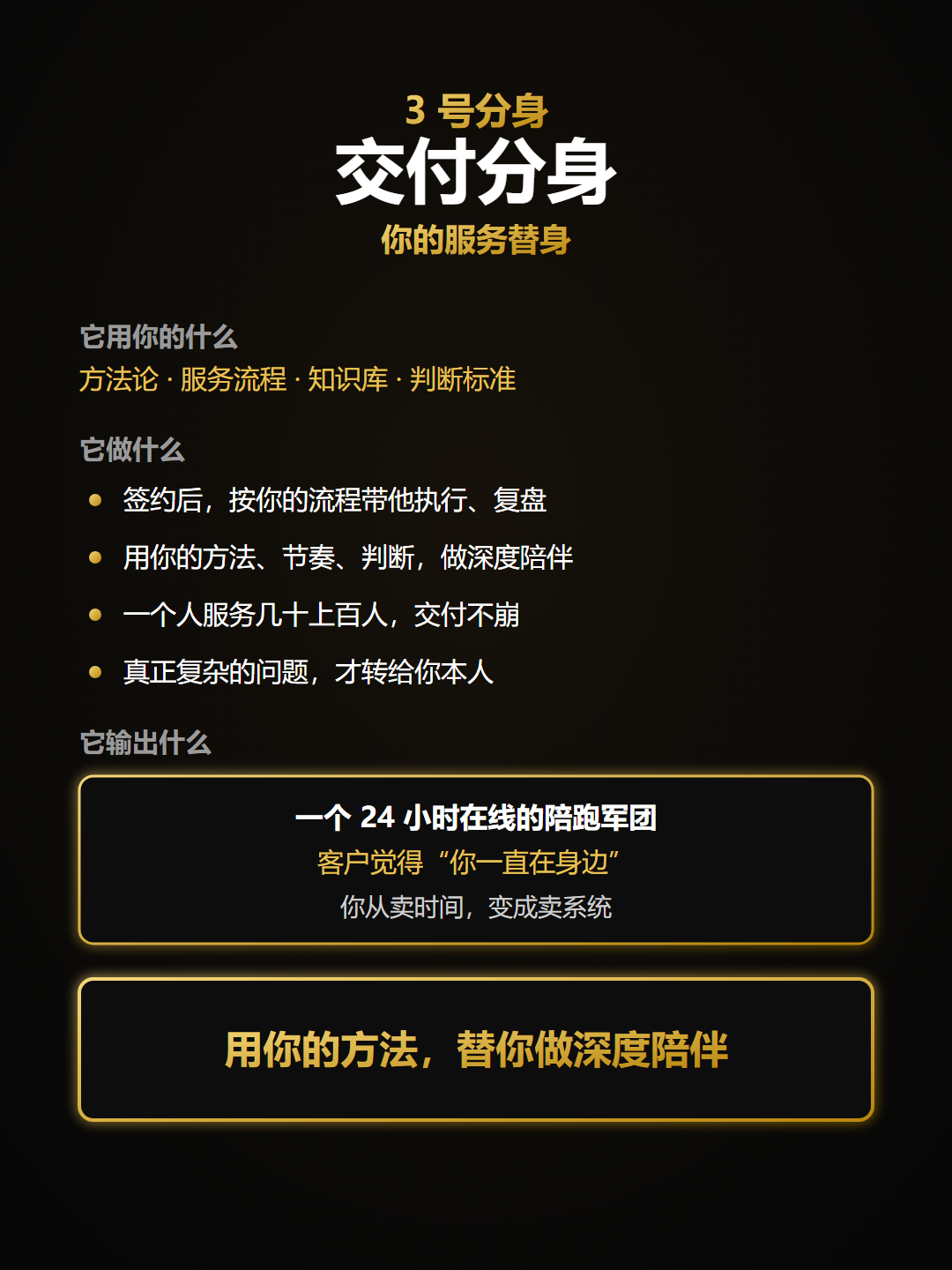 3号交付分身