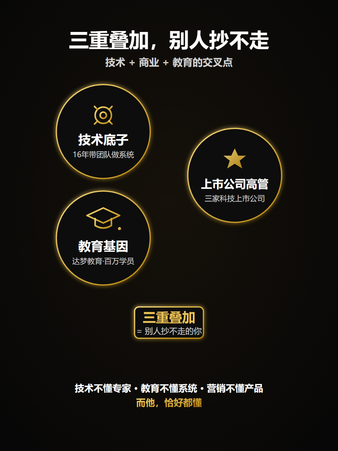 复合背景三合一