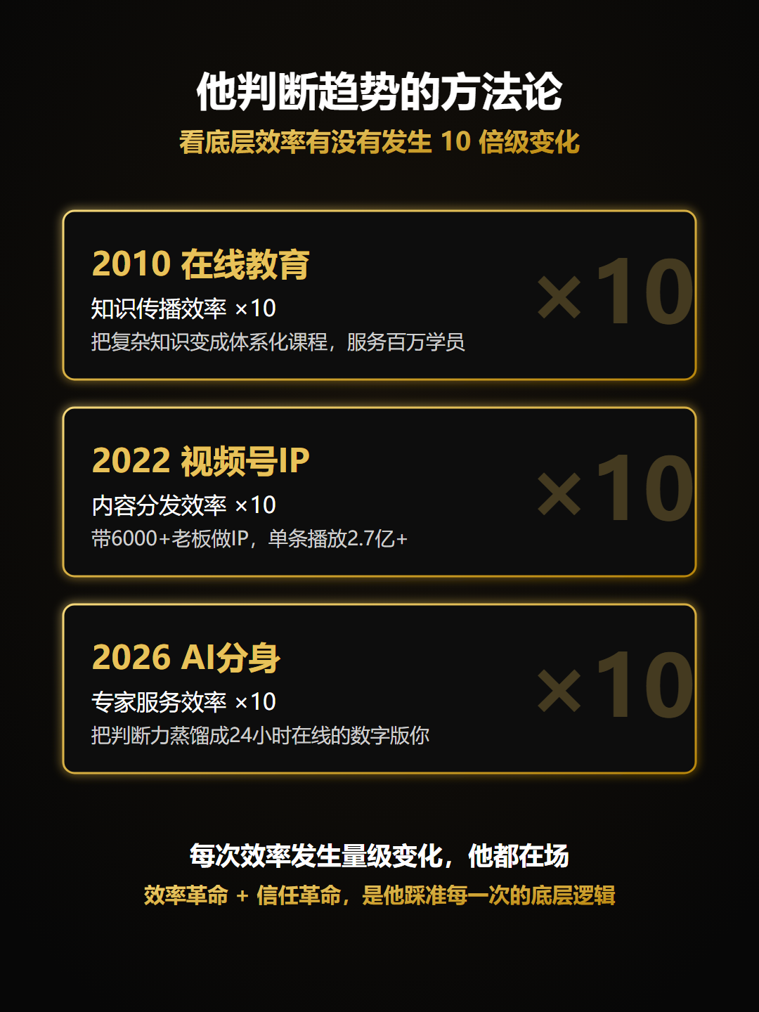 10倍效率方法论